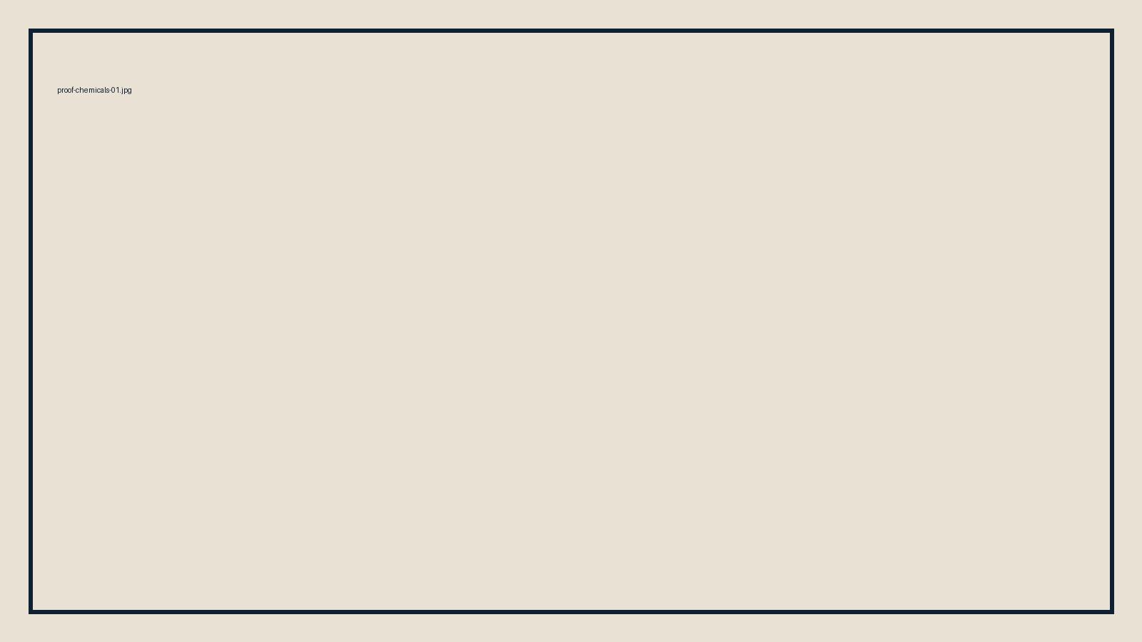 Treatment package context
